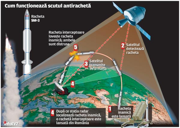 Scutul-antiracheta-Deveselu