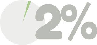 2% r