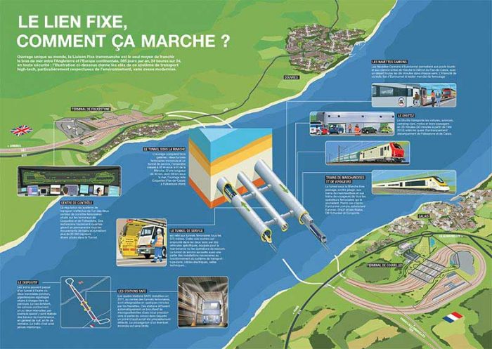 Eurotunnel IllustrationFR