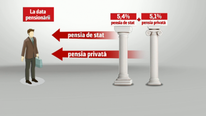 PENSIE - STAT & PRIVAT