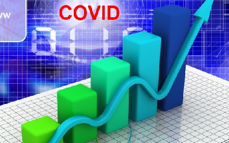 COVID - scx