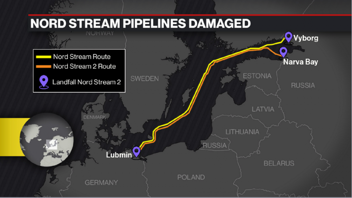 Nord Stream 1+2