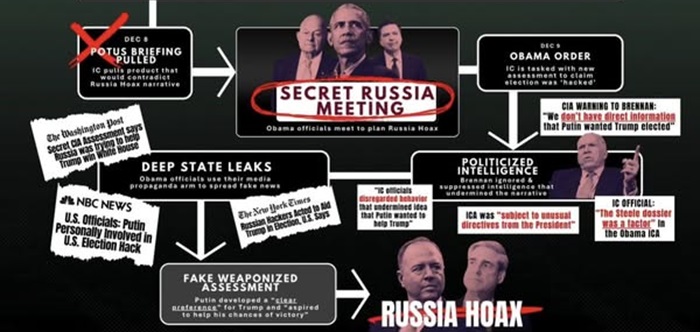 USA - CREATORII AMENINȚĂRII RUSE